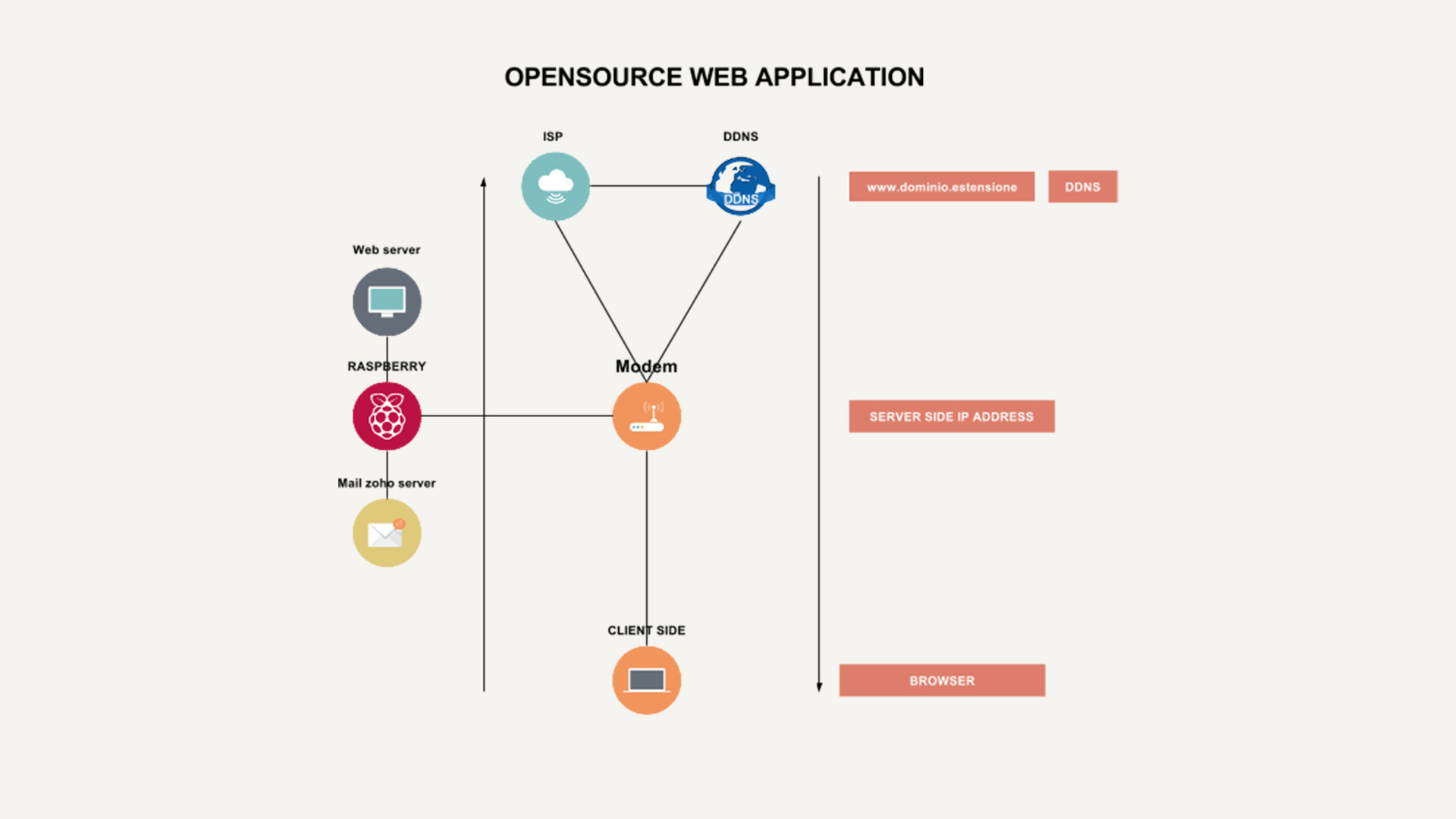 GitHub - mdariful/smartcafe: A opensource web application for pub and bar